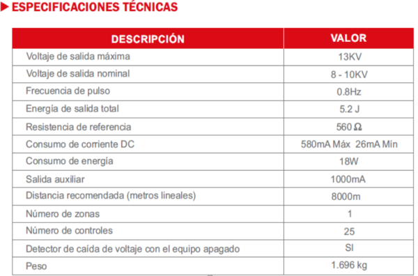 ENERGIZADOR SUPERMAX 2 2 ZONAS DE 8000MTS - Image 2